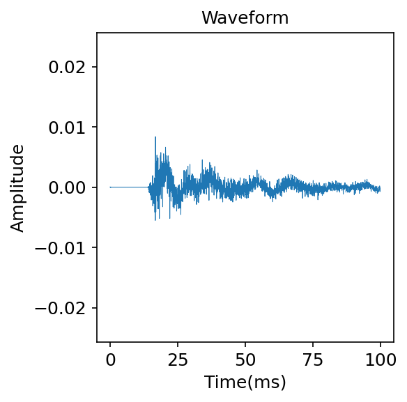 Waveform
