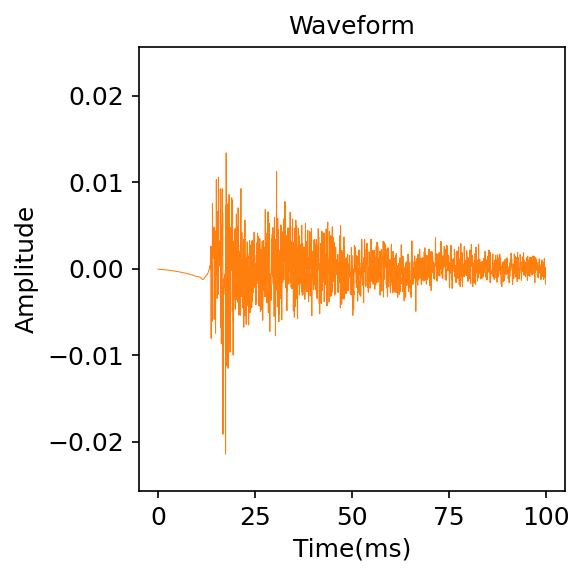 Waveform