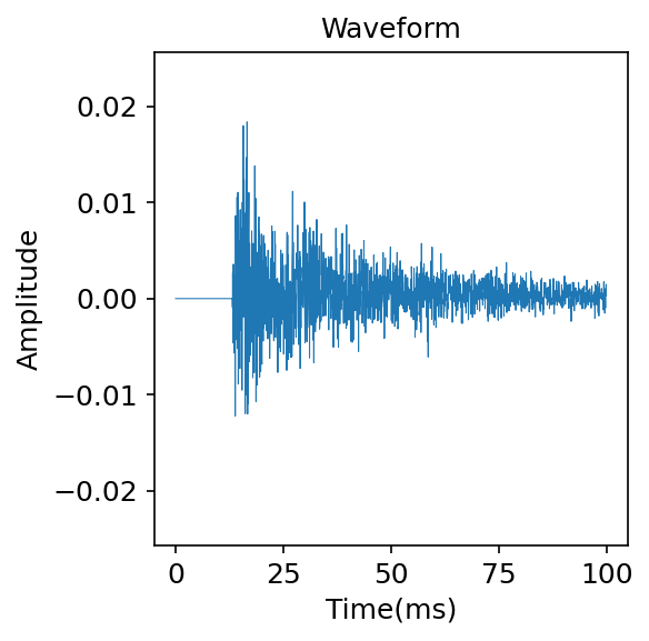 Waveform
