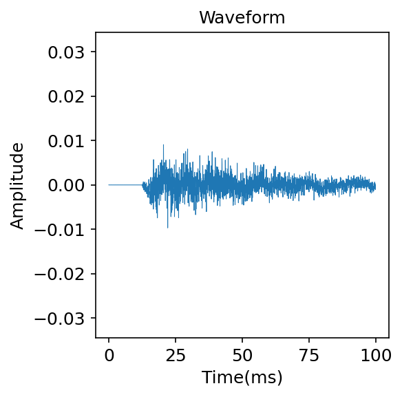 Waveform