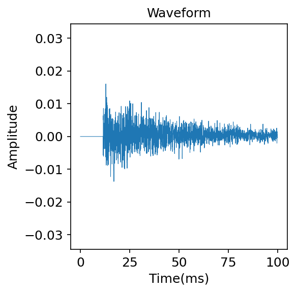 Waveform