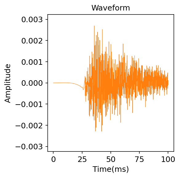 Waveform