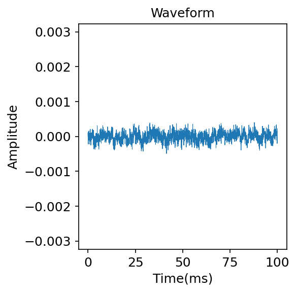 Waveform