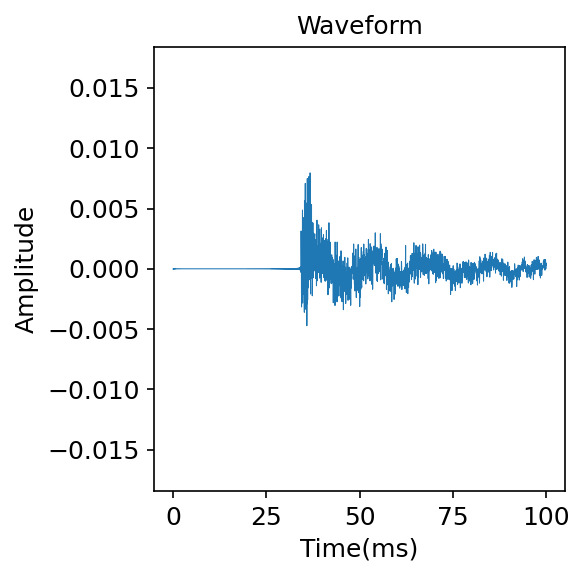 Waveform