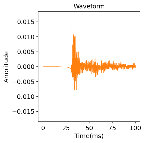 Waveform