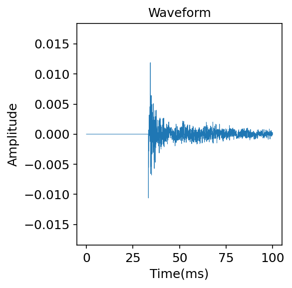 Waveform