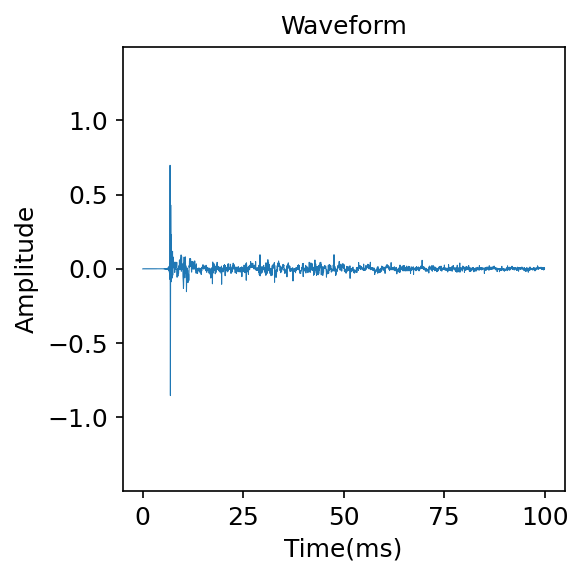 Waveform