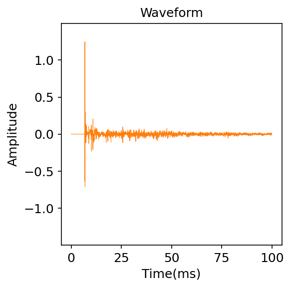 Waveform