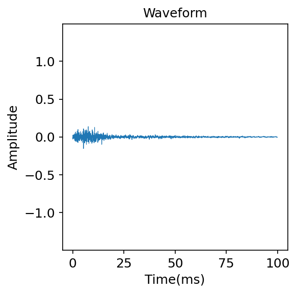 Waveform
