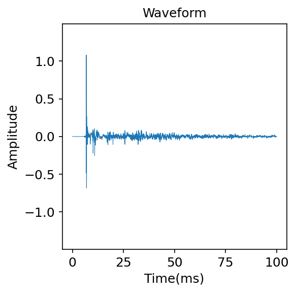 Waveform