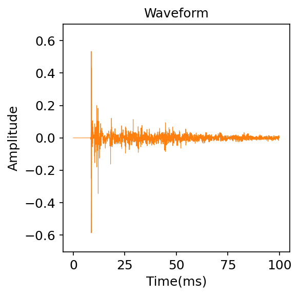Waveform