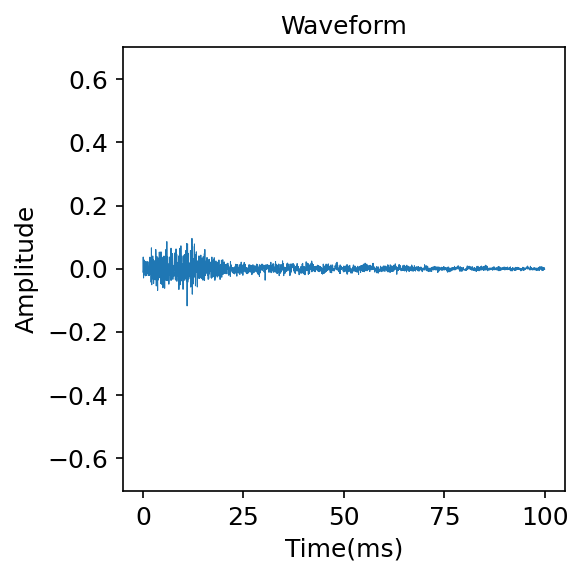 Waveform