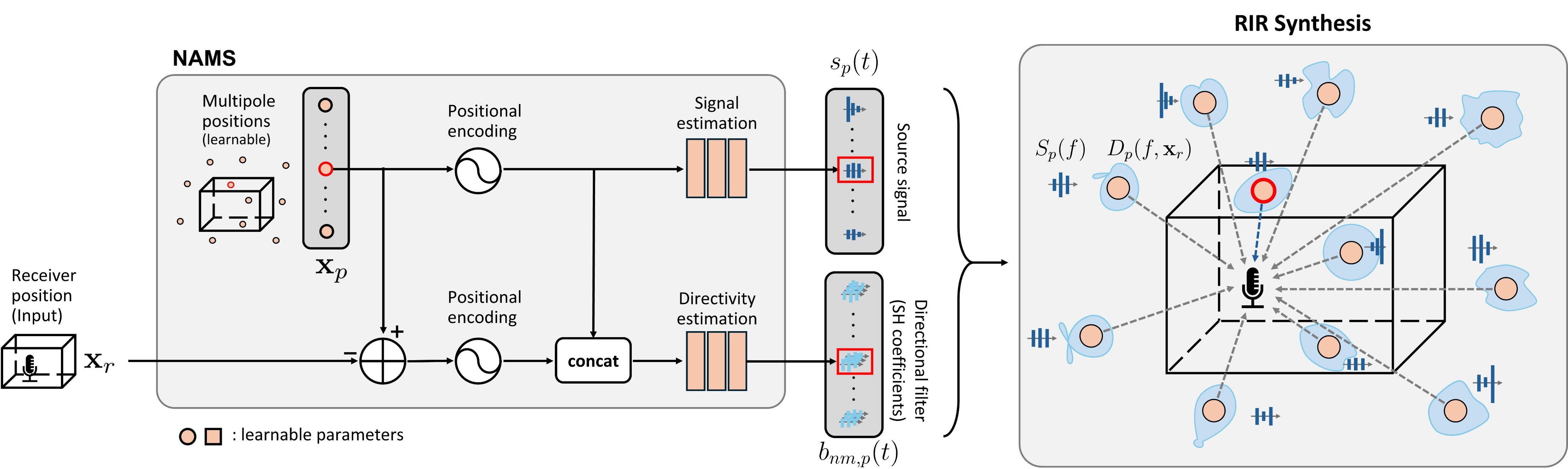 overall_architecture